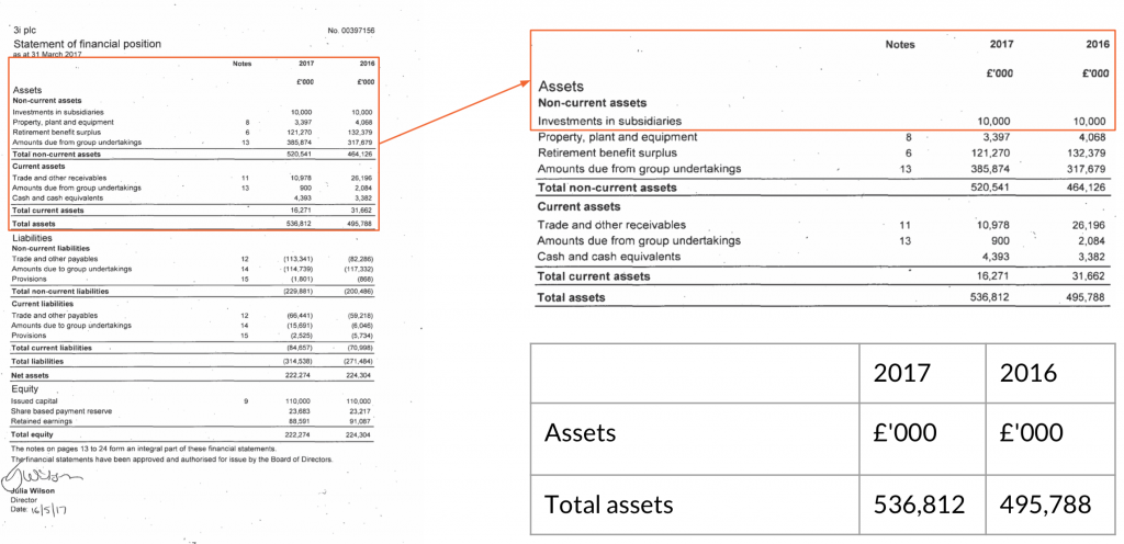 Scanning document for values