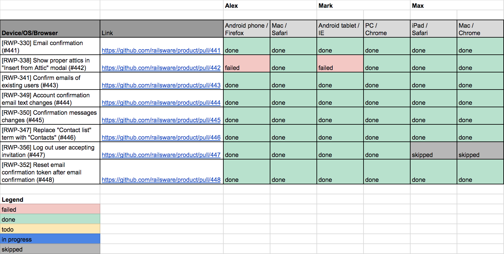 TestFest document example