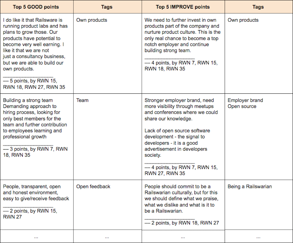 RWN-Connect-Group Points