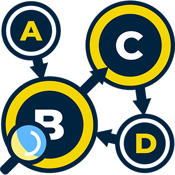 Analyzing circular dependencies in ES6