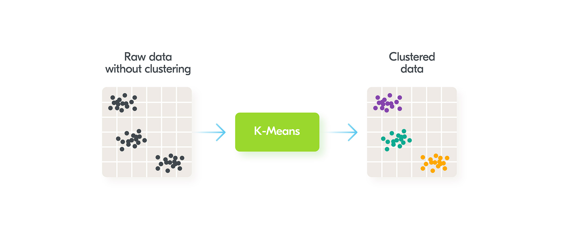 Clustering algorithm