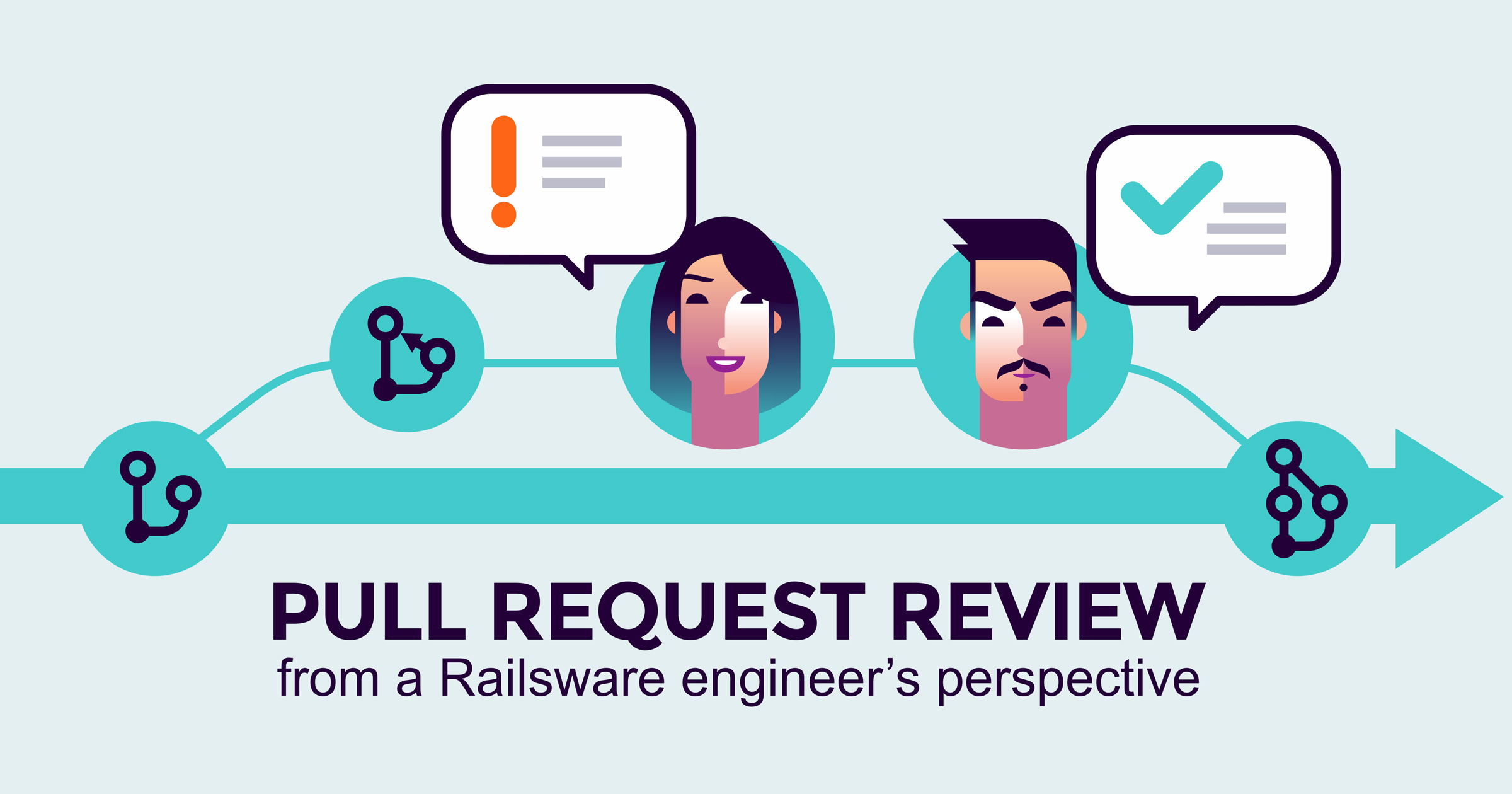 Pull request review process