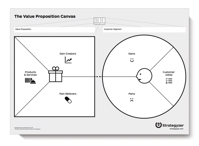 value proposition canvas