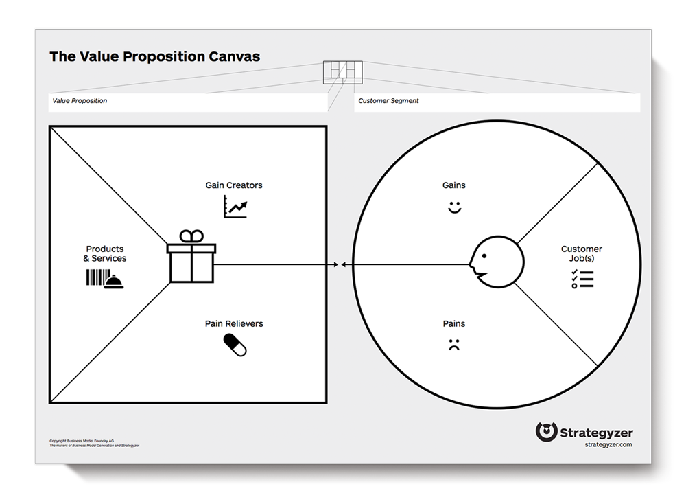 Value Proposition Canvas