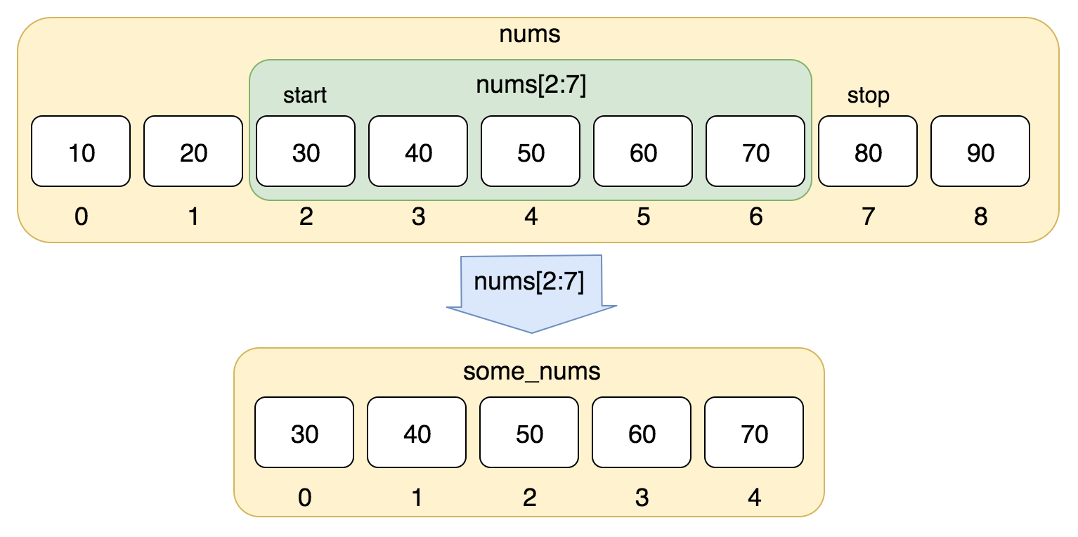 python splice