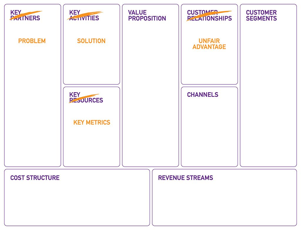 Business Model Canvas vs Lean Canvas 