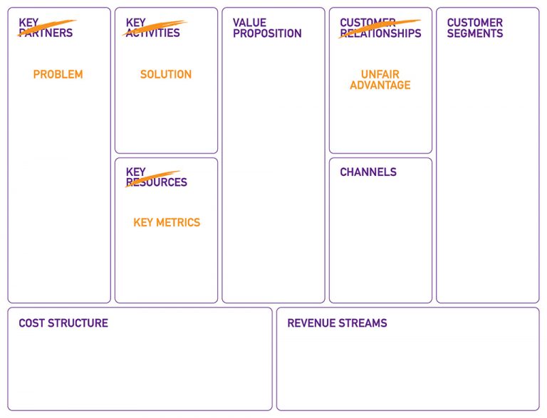 Lean Canvas – a Tool Your Startup Needs Instead of a Business Plan ...