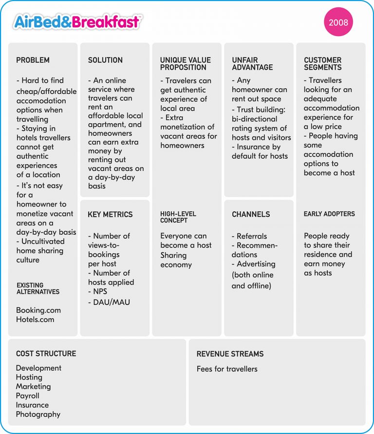 5 Lean Canvas Examples of Multi-Billion Startups | Railsware Blog