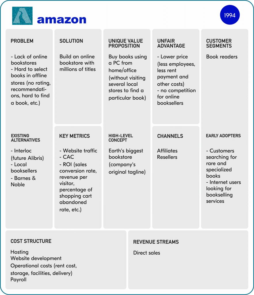 Lean Canvas - 1-Page Business Model