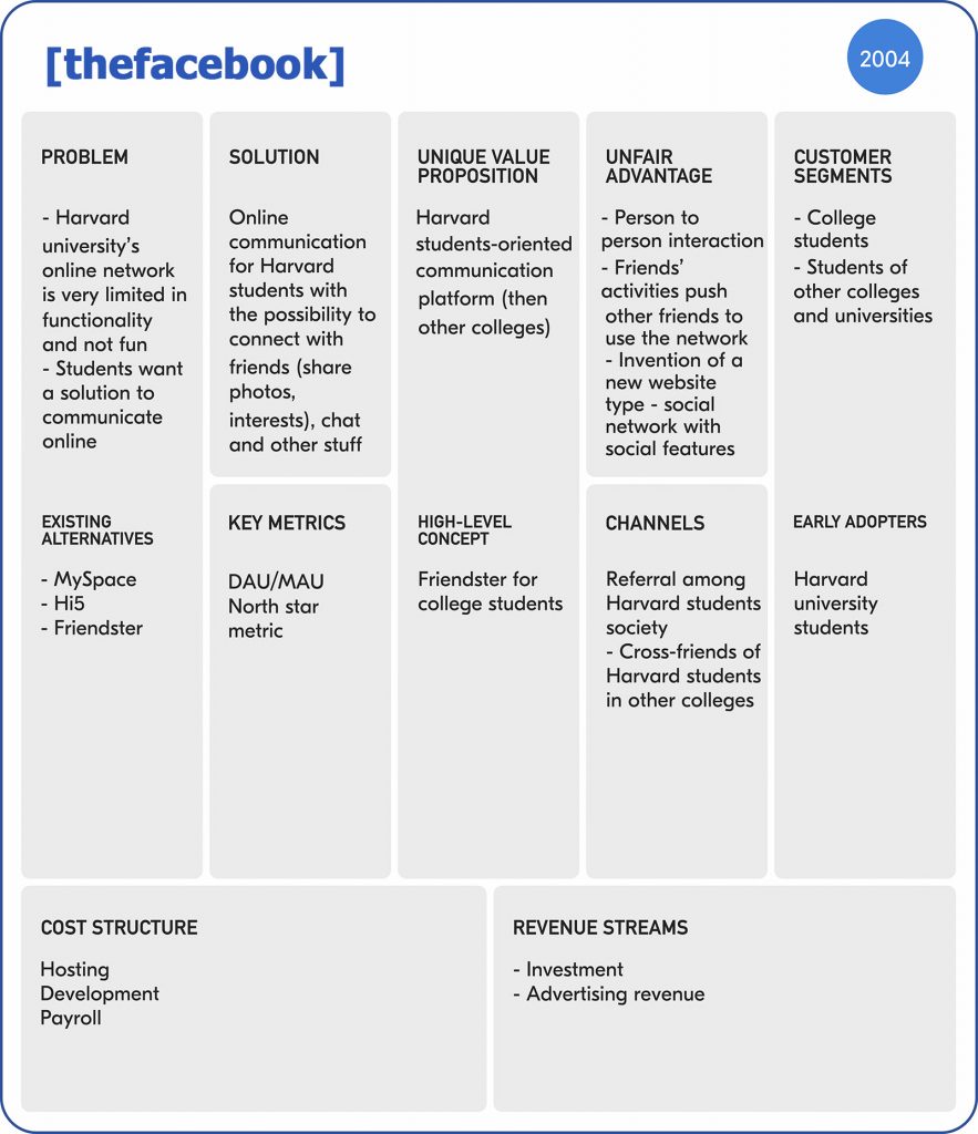 Lean Canvas Examples Of Multi Billion Startups Outsource IT Today