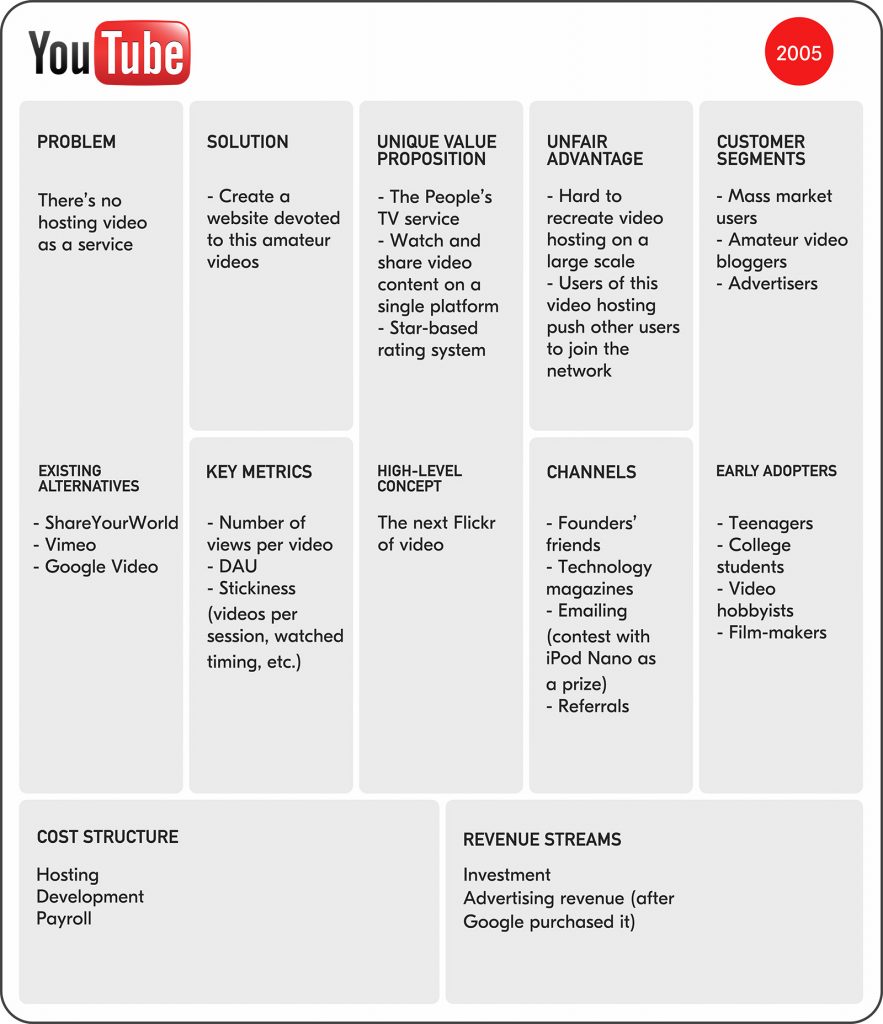 Lean Canvas & Business Model Canvas