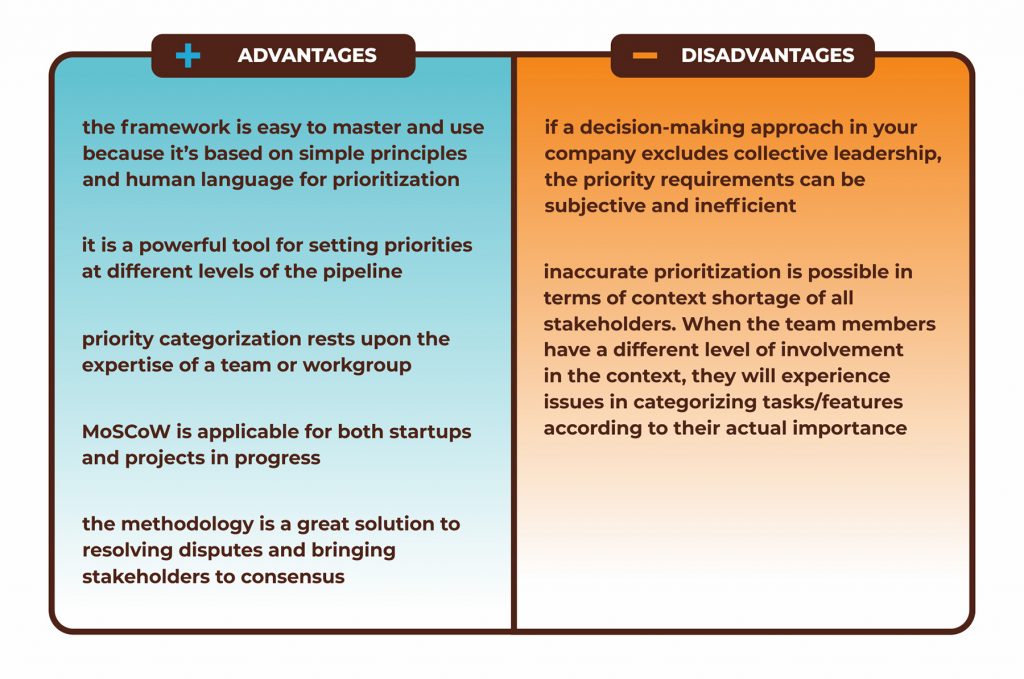 MoSCoW pros and cons