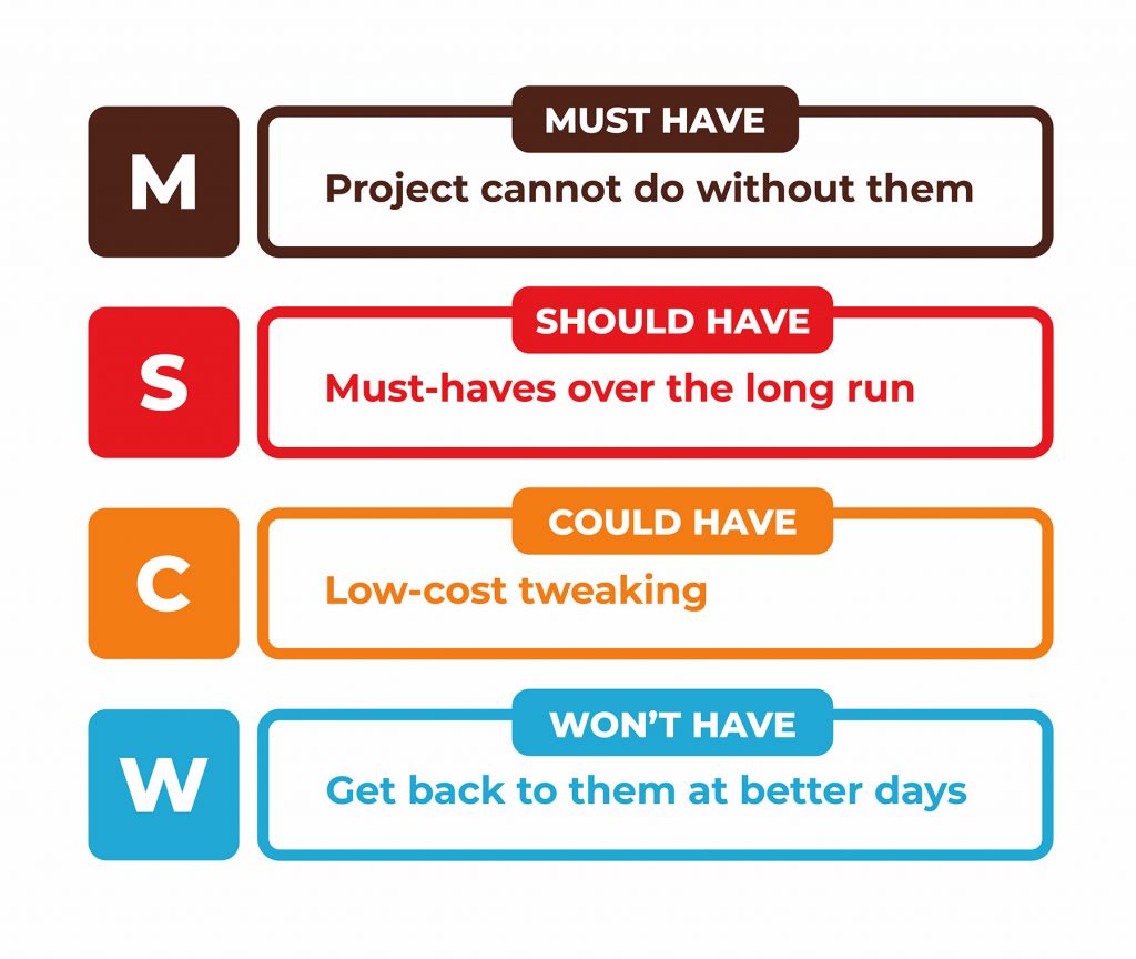 Prioritization with MoSCoW: Rules and How to Use Railsware Blog