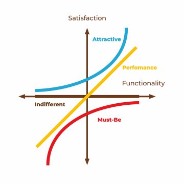 Kano model