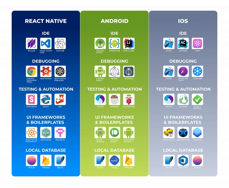 React Native vs Native App for a Start-Up | Railsware Blog