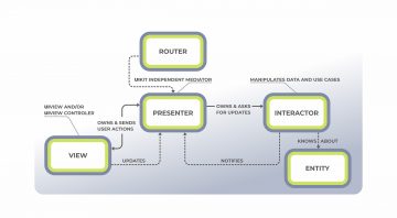 React Native vs Native App for a Start-Up | Railsware Blog