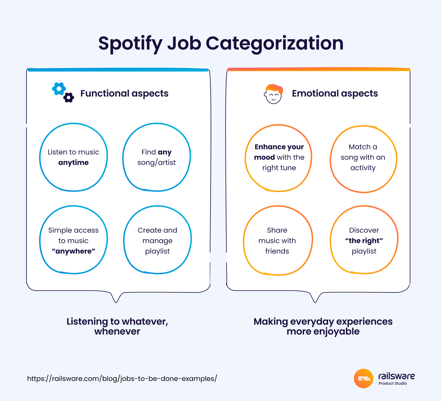 Jobs To Be Done Examples Spotify, Duolingo, Uber Cases Railsware Blog