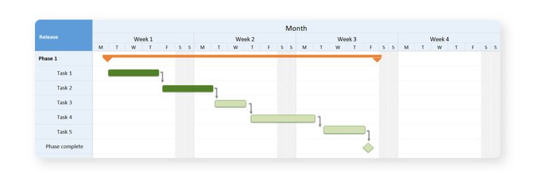Product Roadmap: How to Create and Use | Railsware Blog