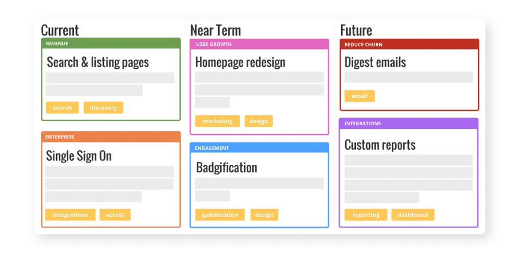 Product Roadmap: How To Create And Use | Railsware Blog