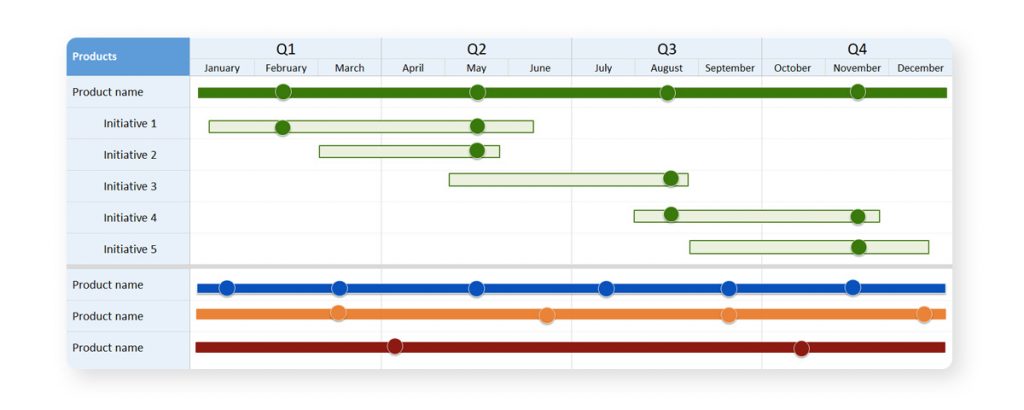 Product Roadmap: How to Create and Use | Railsware Blog