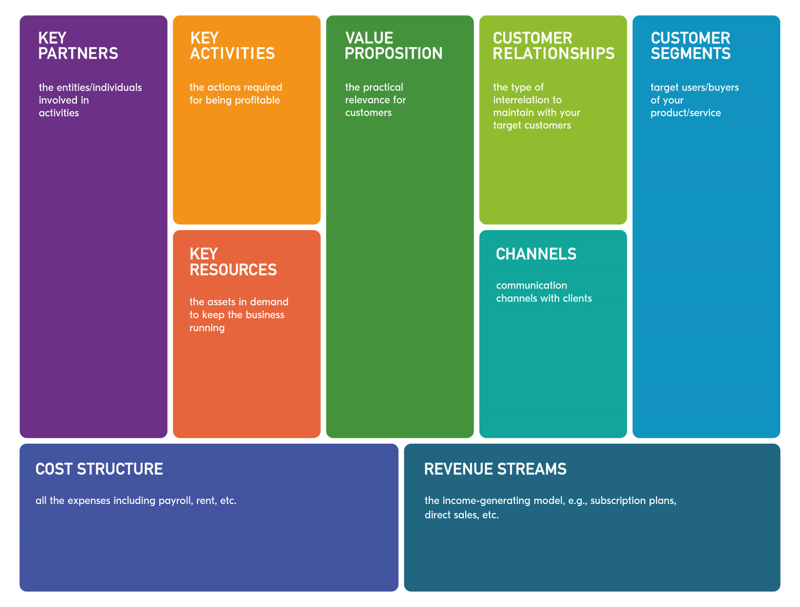 What Is The Price Of Canvas Board At Daniel Maclean Blog what-is-the-price-of-canvas-board-at-daniel-maclean-blog