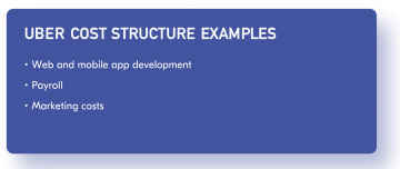 Cost-Structure-Business-Model-Canvas