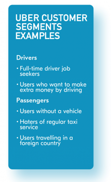 Customer-Segments-Business-Model-Canvas