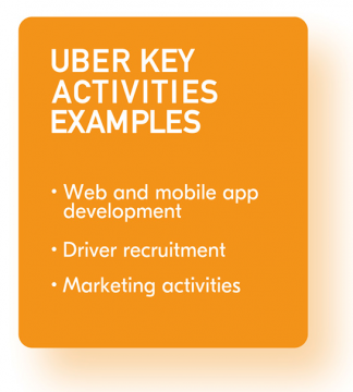 Key-Activities-Business-Model-Canvas