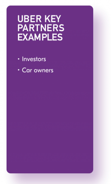 Key-Partners-Business-Model-Canvas