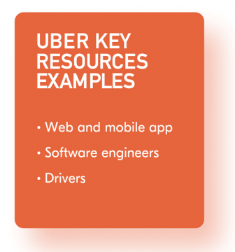 Key-Resources-Business-Model-Canvas