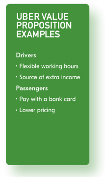 Value-Propositions-Business-Model-Canvas