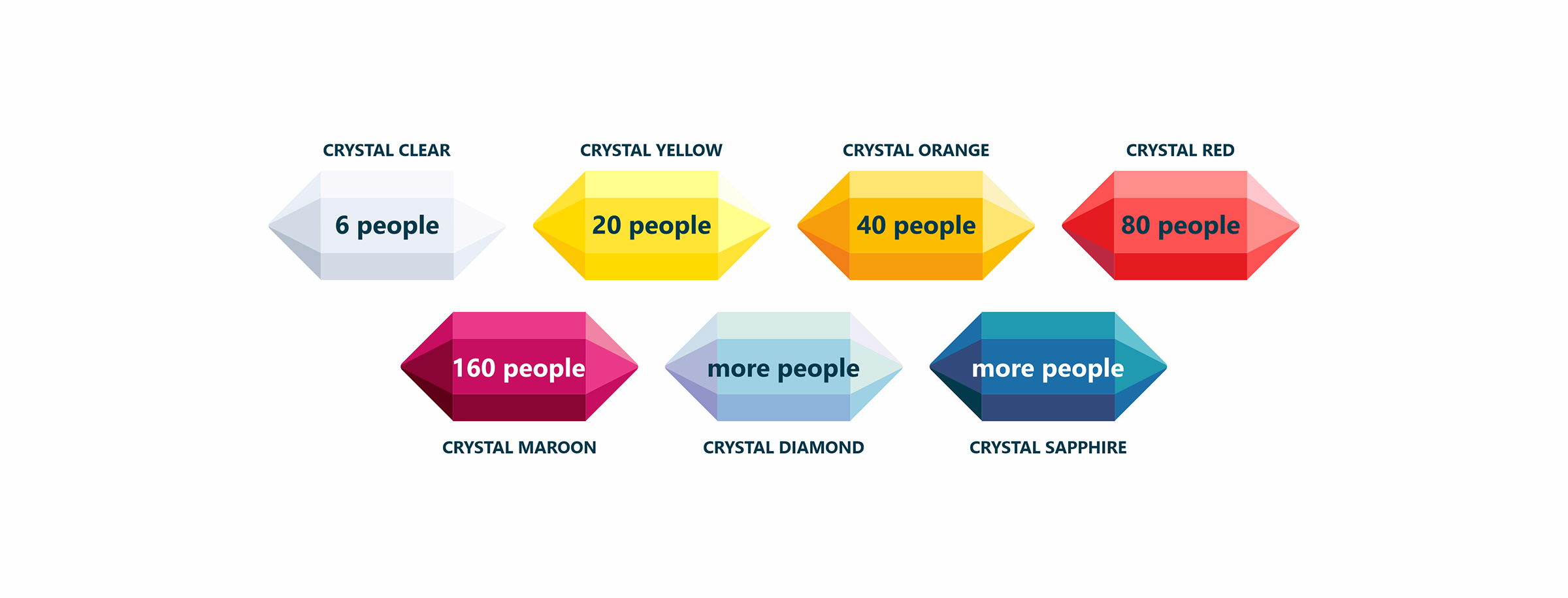 Crystal Framework 