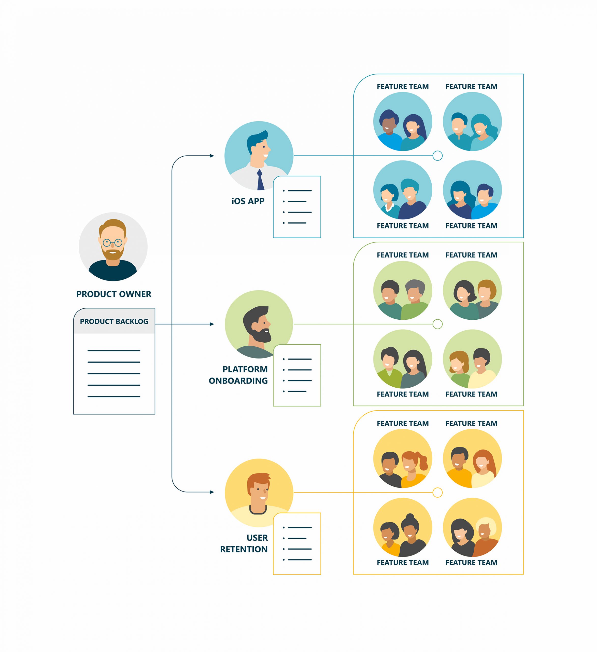 Area Product Owner - Large Scale Scrum (LeSS)