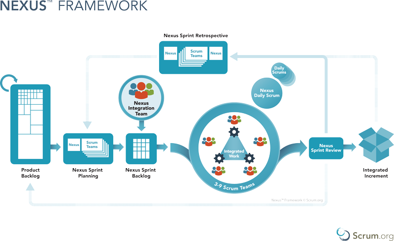 Nexus framework