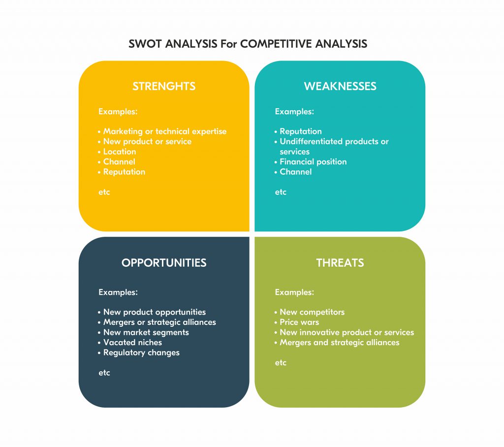 Product Development Strategy From Scratch | A Step-by-Step Guide With ...