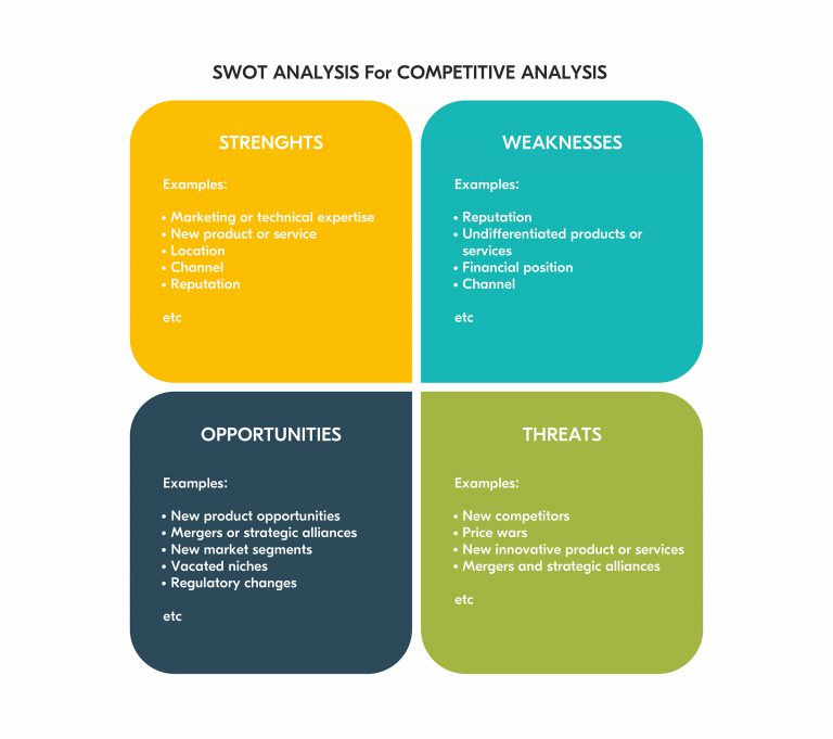 Product Development Strategy from Scratch | A Step-by-Step Guide with ...