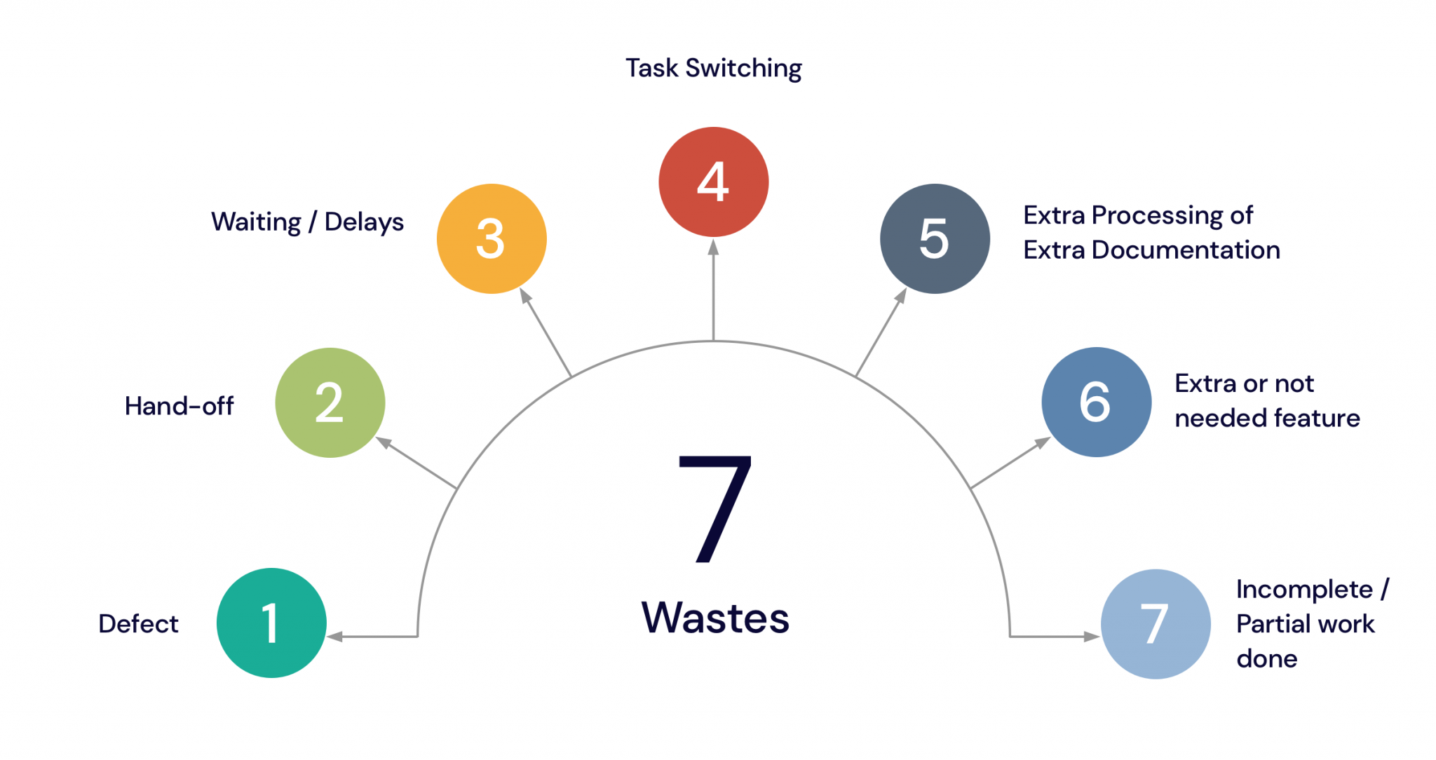 Lean методология. Lean software Development. Lean software Development модели процесса. Lean software Development плюсы и минусы. Lean Production 7 principles.