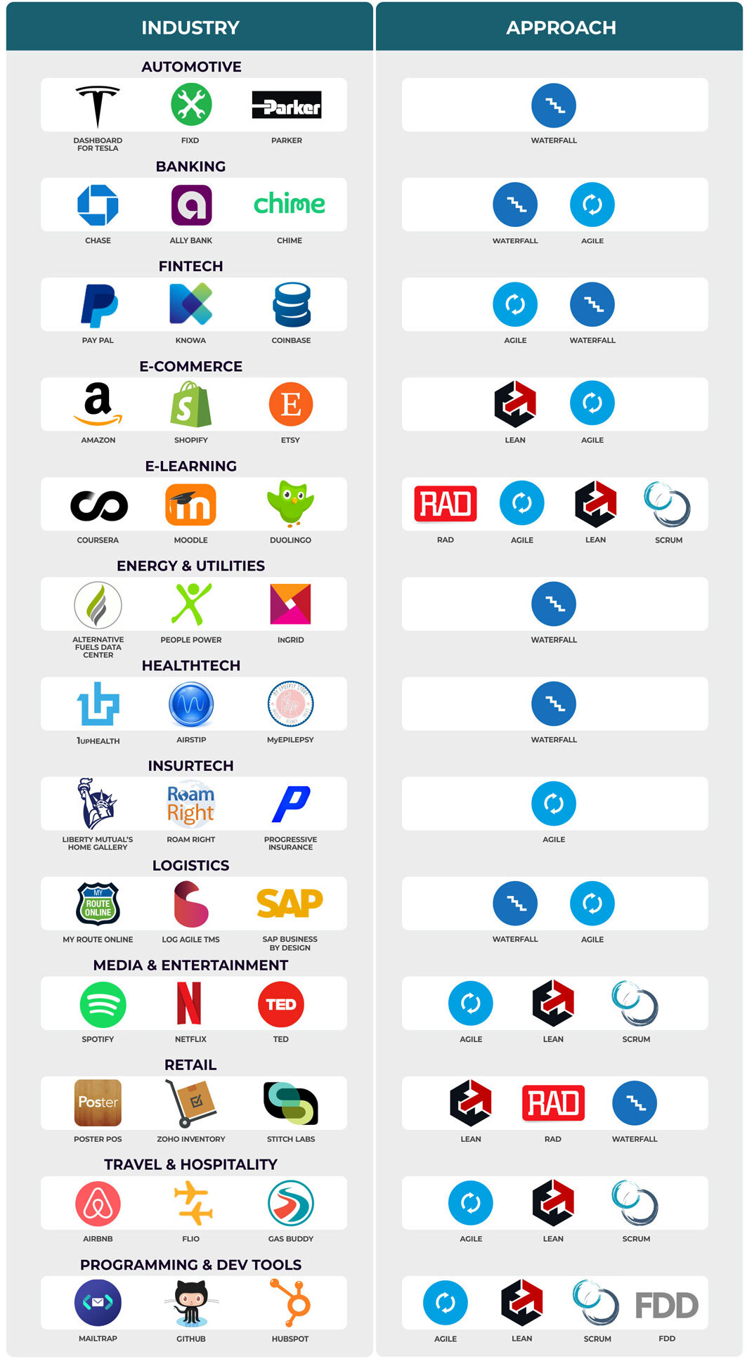 7 Successful Product Development Examples in 2022 - Maze