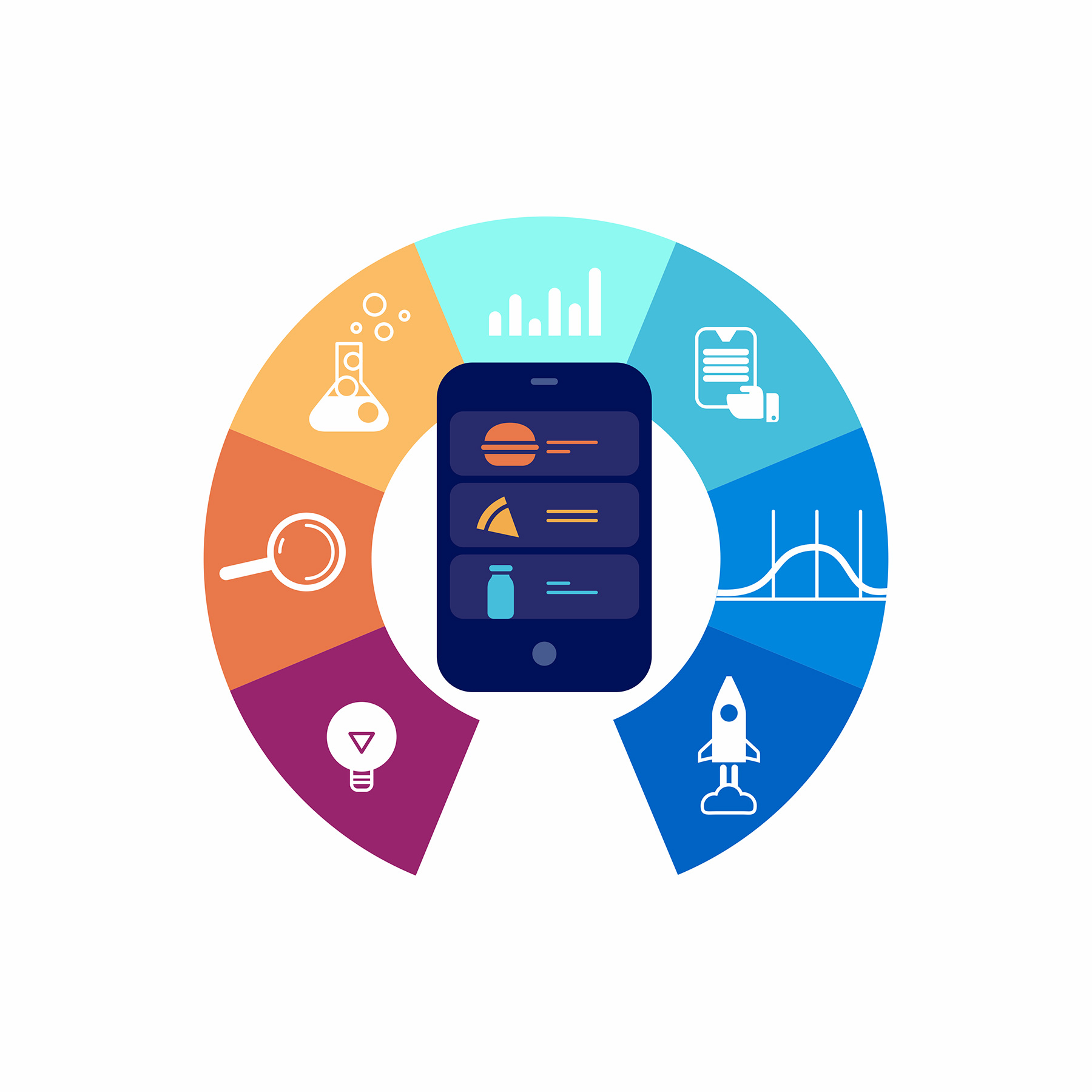 Detailed example of the new product development process