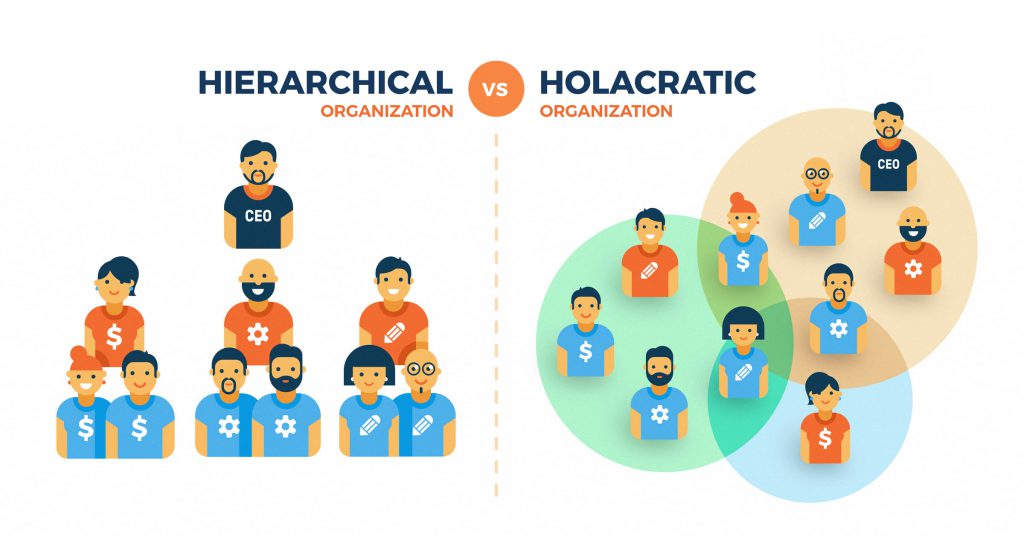 RWN Connect Hierarchy Holacracy