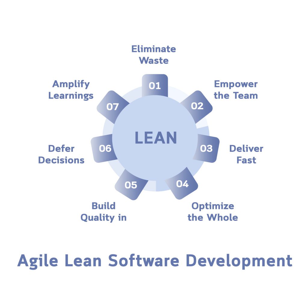 agile lean software development approach