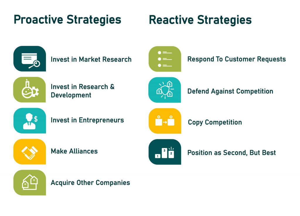 7 Successful Product Development Examples in 2022 - Maze