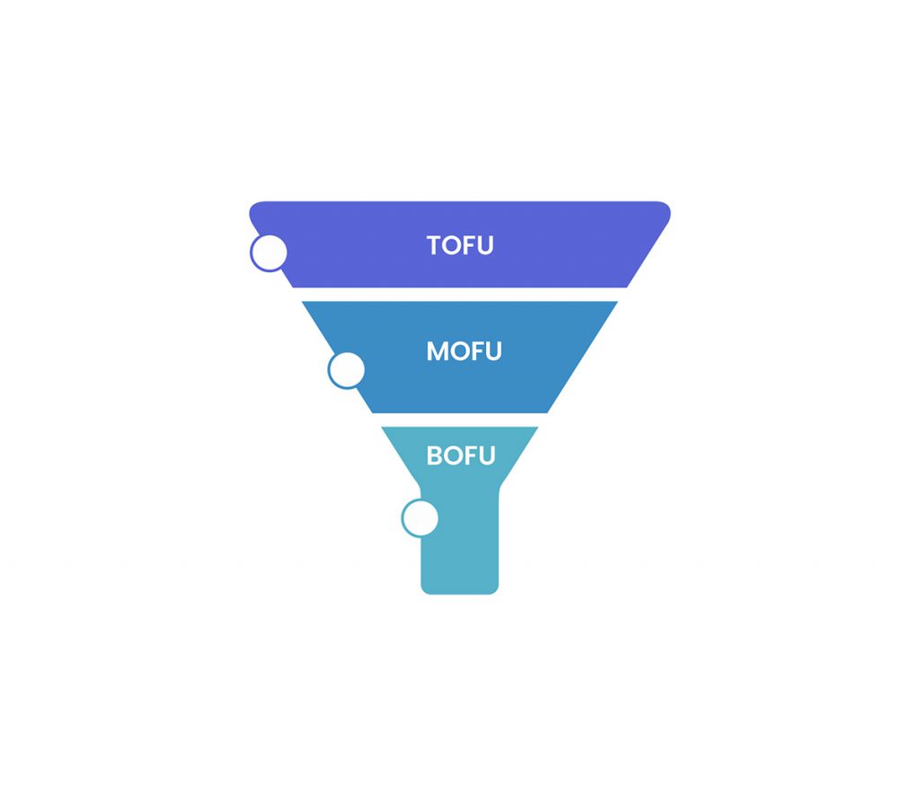 marketing funnel stages