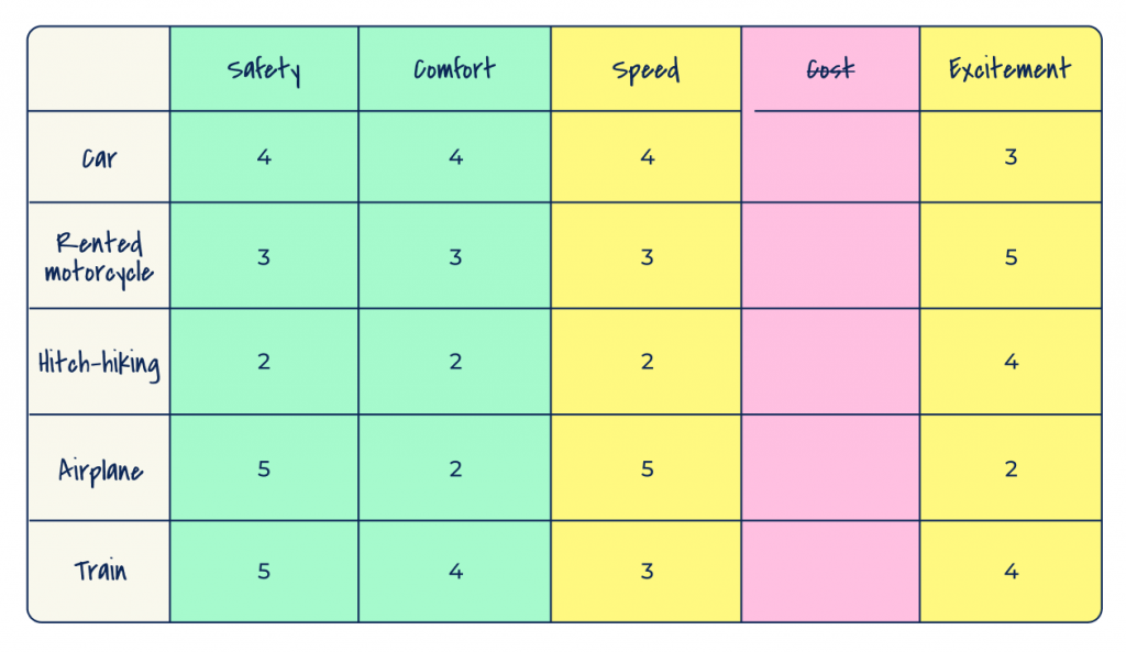 7 Decision-Making Frameworks to Deal with World's Complexity ...