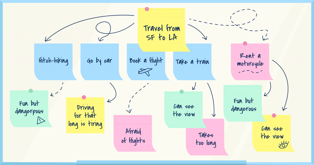 How Experts Make Complex Decisions