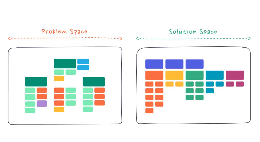 BRIDGeS framework for startups