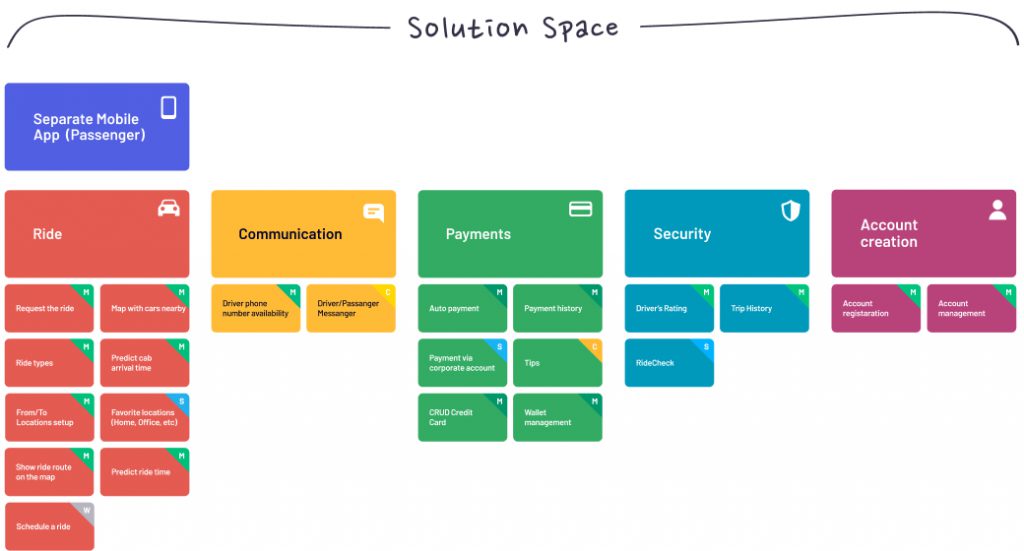 new product development examples