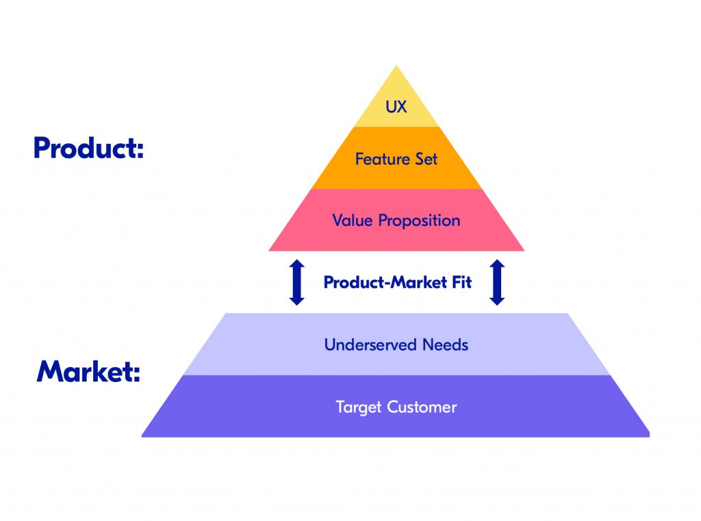 PMF Framework