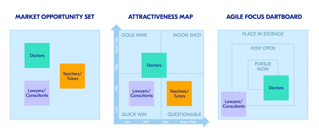 Best frameworks for startups