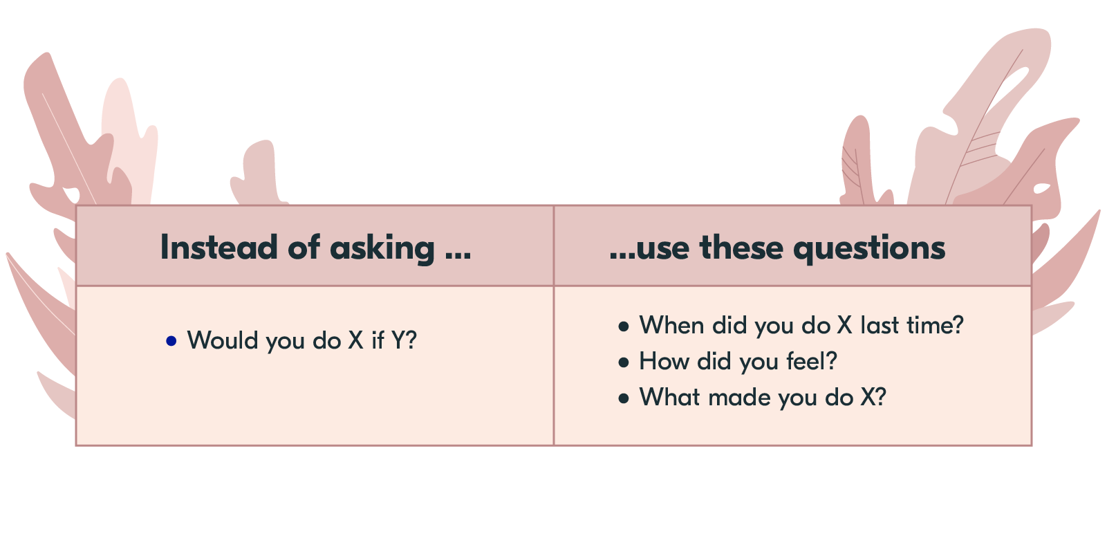 Customer Development Process Done Right | Railsware Blog